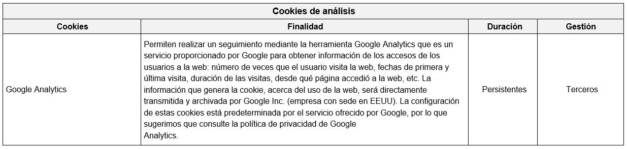 Cookies de análisis en la web de PSICÓLOGOS FDM