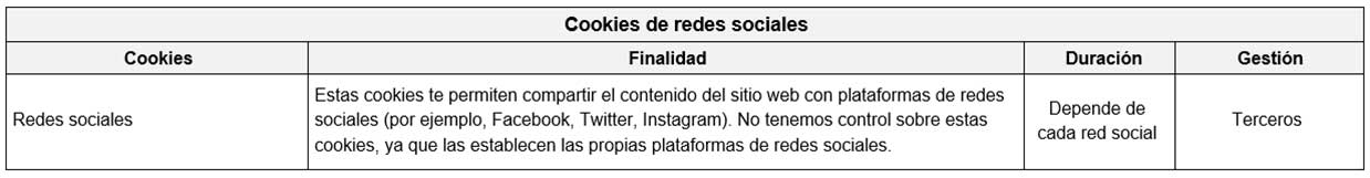 Cookies de redes en la web de PSICÓLOGOS FDM