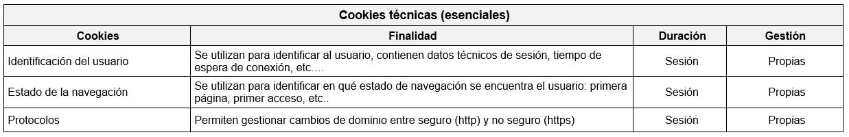 Cookies esenciales en la web de PSICÓLOGOS FDM